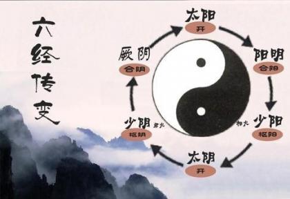 张仲景的六经传变：六经太阳、少阳、阳明、厥阴、少阴、太阴，怎样排序？