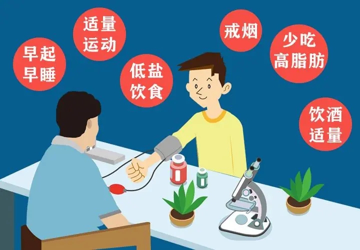 名老中医唐可清治疗冠心病、心衰、高血压医案50篇(图4)