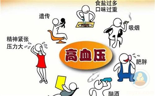 黄煌治疗高血压经验经方医案