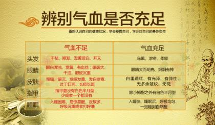 罗大伦：古方古法补气血之良方自制玉灵膏​