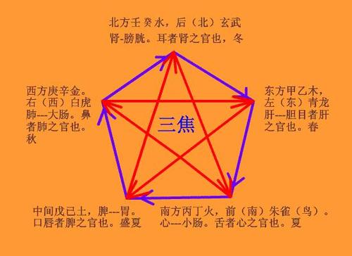 丹田内气功修炼方法
