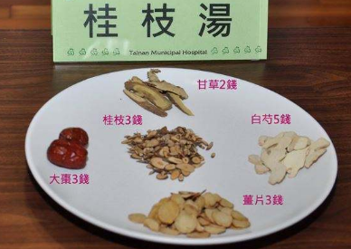 刘渡舟：伤寒论113首方歌