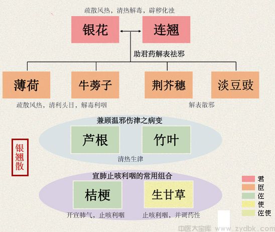 银翘散