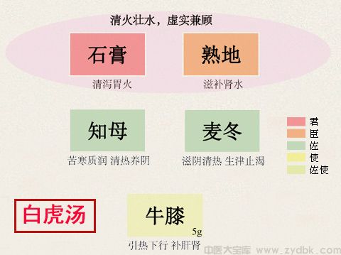 玉女煎