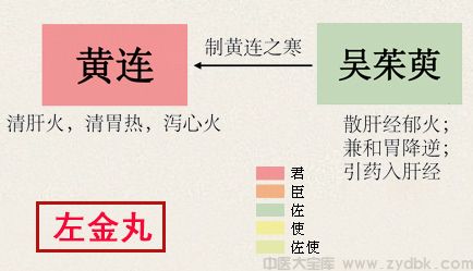 仙方活命饮