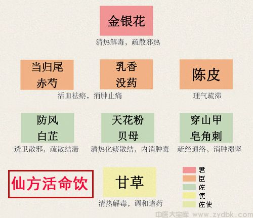 竹叶石膏汤