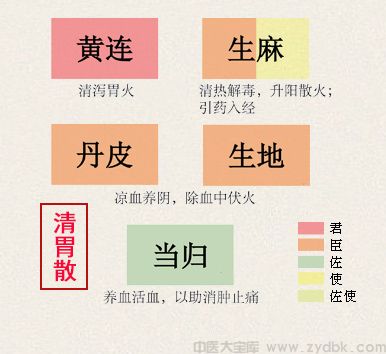 清骨散