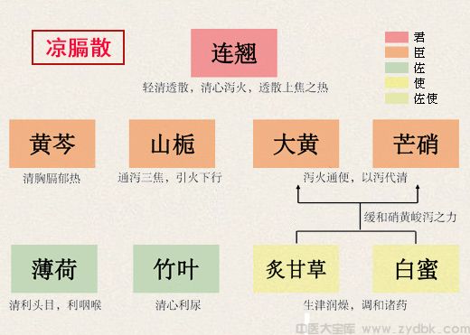 泻白散