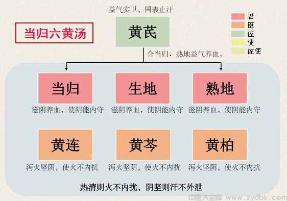 天王补心丹