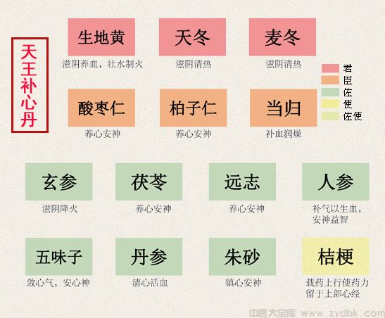 安宫牛黄丸