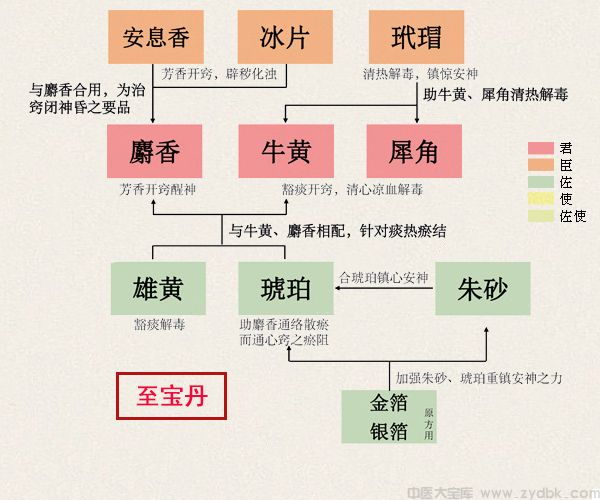 紫雪丹