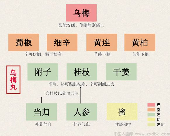 瓜蒂散