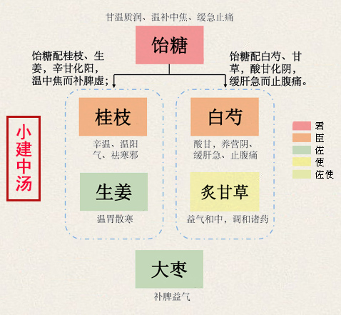 回阳救急汤