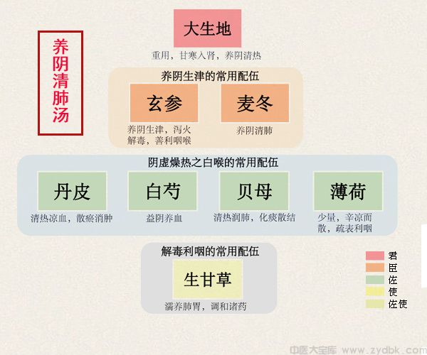 清燥救肺汤