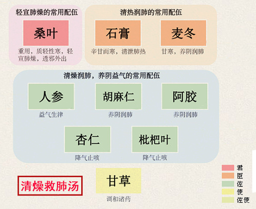 增液汤