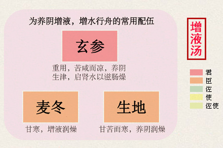 杏苏散