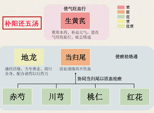 十灰散