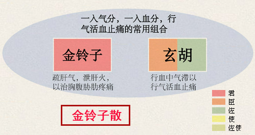 金铃子散(图1)