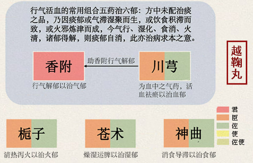 越鞠丸(图1)