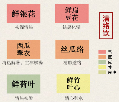 清络饮(图1)