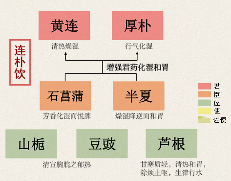 连朴饮(图1)