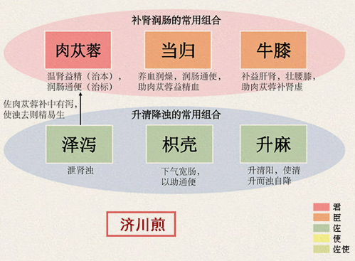 左归丸