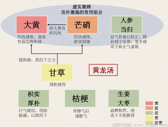 黄龙汤(图1)