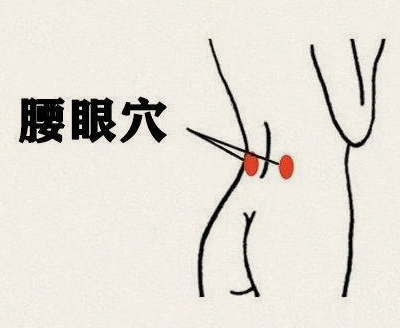 腰眼穴(图1)