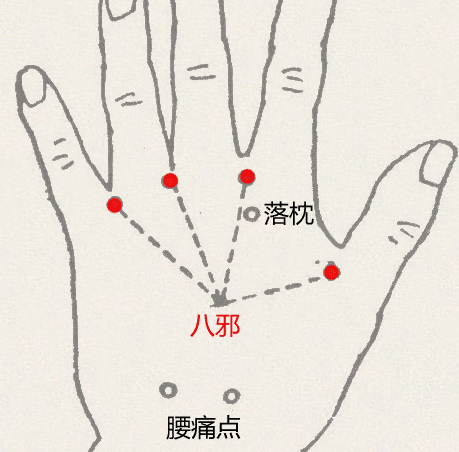 八邪穴