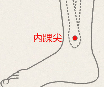 内踝尖穴