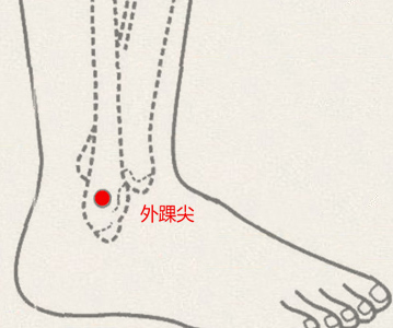 外踝尖穴