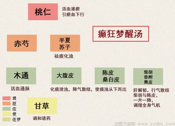 癫狂梦醒汤