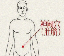 神阙穴