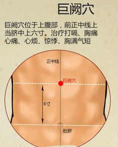 巨阙穴