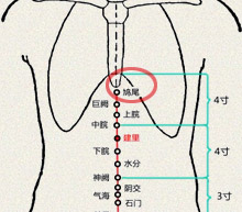 鸠尾穴