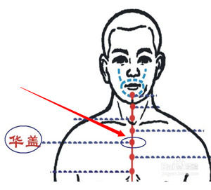 华盖穴