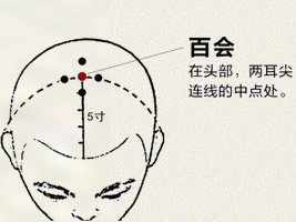 百会穴（泥丸宫）(图1)