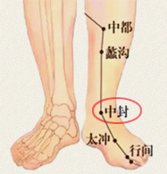 中封穴