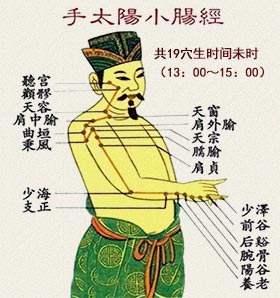 阳谷穴