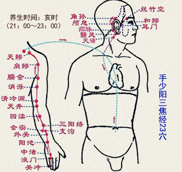 肩髎穴
