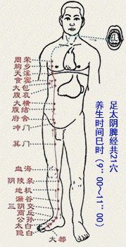 大包穴