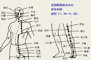 陷谷穴