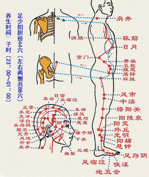 悬颅穴