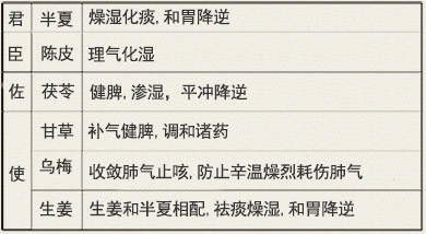 二陈汤
