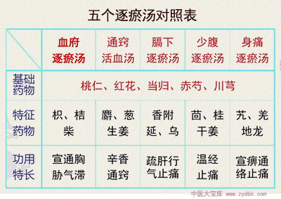 身痛逐瘀汤(图1)