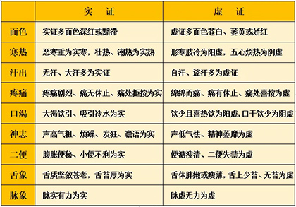 八纲辩证速记歌诀版