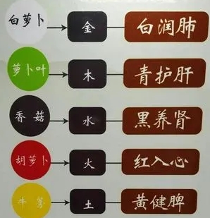慢性病食疗第一方:五行蔬菜汤(图2)
